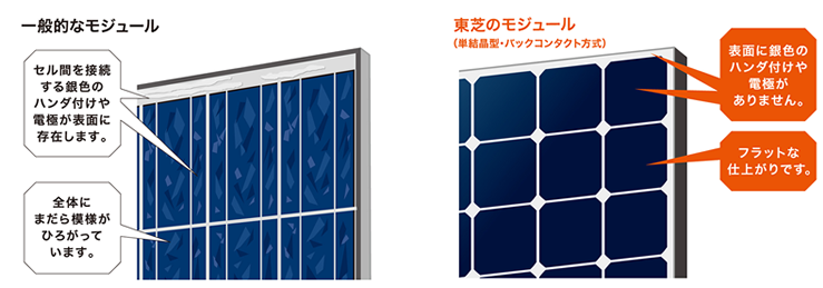 一般的な太陽光発電パネルとのスマートさの比較